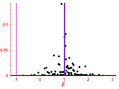 Strength function
